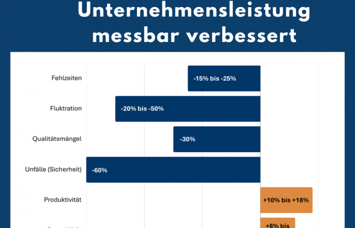 Gallup BlogBildfinal Effekte starker emotionaler Bindung von Mitarbeitenden durch gute Führung wie Stärkencoaching